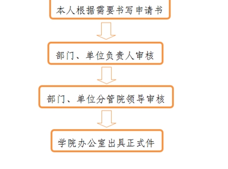 开具介绍信、证明、便函流程