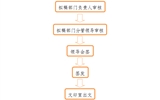 发文流程