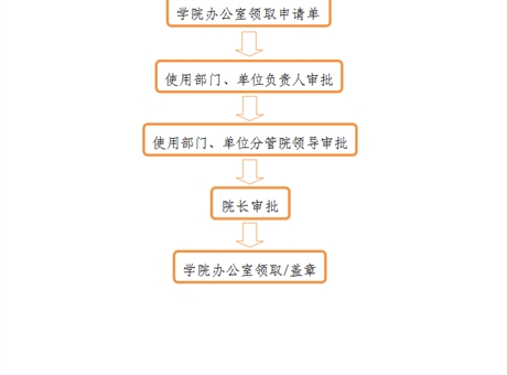 事业单位法人证、组织机构代码证、 法人身份证复印件、法人签章、 法人私章使用流程