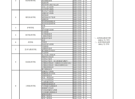 yh86银河国际官方网站招生专业收费公示