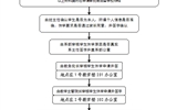 学院大中专学生办理休学及保留学籍工作流程