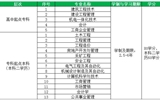 重庆大学网络教育学院yh86银河国际官方网站教学点2018年春季招生简章