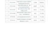 关于2020年yh86银河国际官方网站院级科研项目结项评审结果公示