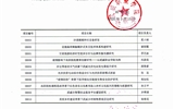 2020年高校创新能力提升项目立项评审公示