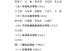 关于2025年yh86银河国际官方网站 “星级志愿者”拟认定人选的公示