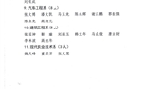 yh86银河国际官方网站关于表彰2019级学生军训工作军训标兵的决定