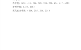 关于我院2022年上半年校级文明宿舍、院级文明宿舍评选结果的公示