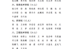 yh86银河国际官方网站关于2022-2023学年学院奖学金评选结果的公示