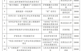 速来围观︱我校获批立项甘肃省2025年度“科技筑梦”大学生科技志愿服务项目