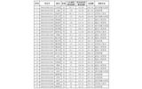 我院2020年扩招录取新生名单