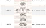 yh86银河国际官方网站招生咨询电话